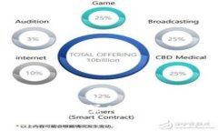 小狐狸钱包（MetaMask）与