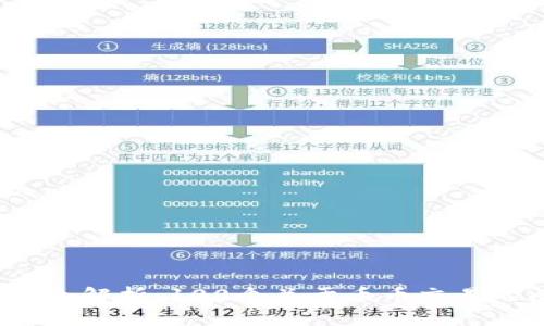  区块链知识全解析：100个关于币币交易的问题与解答