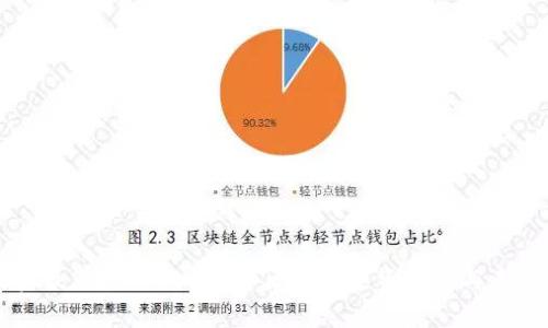 区块链集资最新消息：2023年区块链集资动态与未来趋势分析